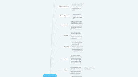 Mind Map: Effects of September 11