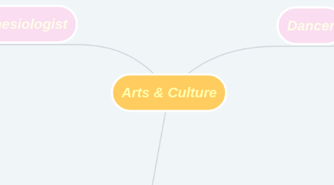 Mind Map: Arts & Culture