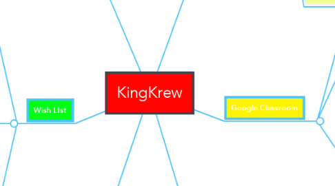 Mind Map: KingKrew