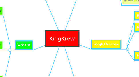 Mind Map: KingKrew