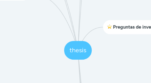 Mind Map: thesis