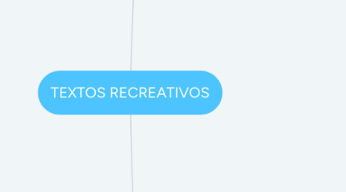 Mind Map: TEXTOS RECREATIVOS