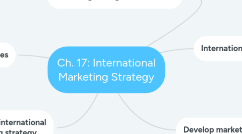 Mind Map: Ch. 17: International Marketing Strategy