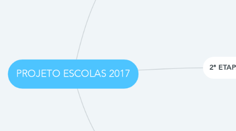 Mind Map: PROJETO ESCOLAS 2017