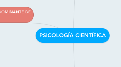 Mind Map: PSICOLOGÍA CIENTÍFICA