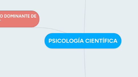 Mind Map: PSICOLOGÍA CIENTÍFICA