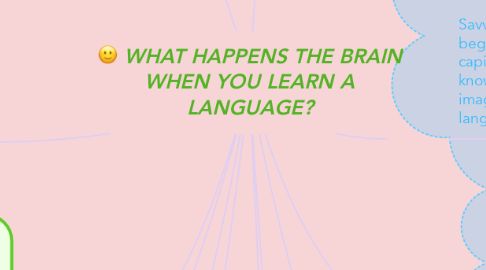 Mind Map: WHAT HAPPENS THE BRAIN WHEN YOU LEARN A LANGUAGE?