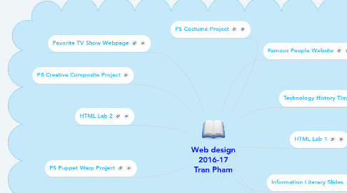 Mind Map: Web design 2016-17 Tran Pham