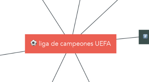 Mind Map: liga de campeones UEFA