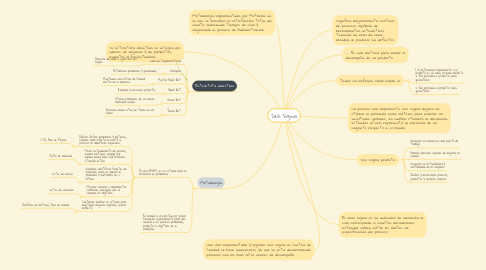 Mind Map: Seis Sigma