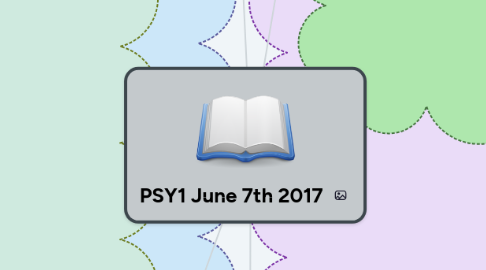 Mind Map: PSY1 June 7th 2017