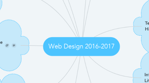 Mind Map: Web Design 2016-2017
