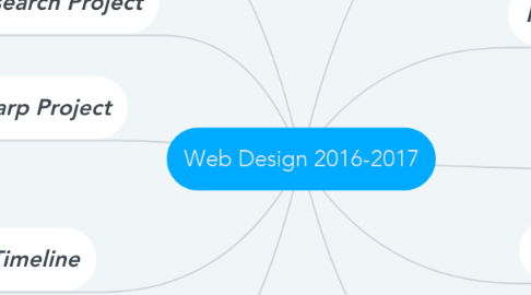 Mind Map: Web Design 2016-2017