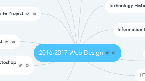 Mind Map: 2016-2017 Web Design