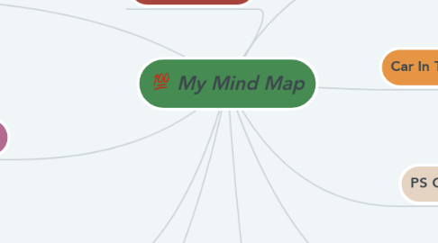 Mind Map: My Mind Map