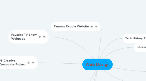 Mind Map: Web Design