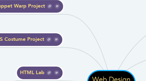 Mind Map: Web Design 2016-17