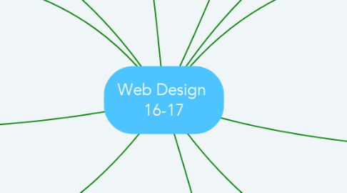 Mind Map: Web Design  16-17