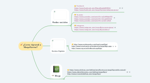 Mind Map: ¿Como Aprendí a Maquillarme?