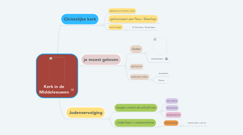 Mind Map: Kerk in de Middeleeuwen