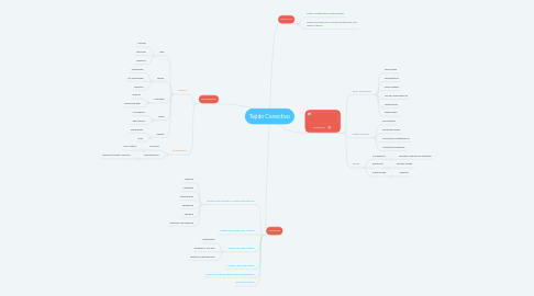 Mind Map: Tejido Conectivo