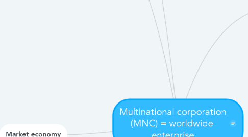 Mind Map: Multinational corporation (MNC) = worldwide  enterprise