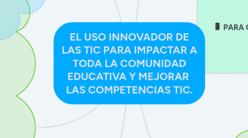 Mind Map: EL USO INNOVADOR DE LAS TIC PARA IMPACTAR A TODA LA COMUNIDAD EDUCATIVA Y MEJORAR  LAS COMPETENCIAS TIC.