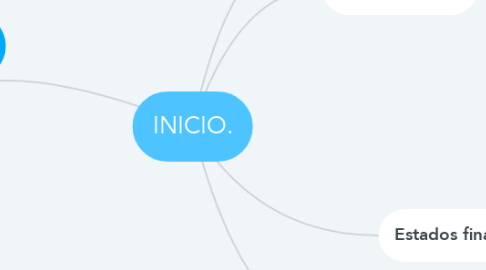 Mind Map: INICIO.