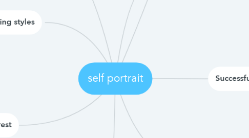 Mind Map: self portrait