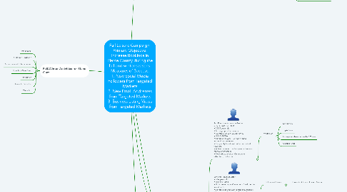 Mind Map: Fall Leisure Campaign  Primary Objective: Increase Bookings in Pierce County during the fall and winter seasons. Measures of Success: 1. New Social Media Followers from Targeted Markets 2. New Email Addresses from Targeted Markets 3. Business Listing Views from Targeted Markets