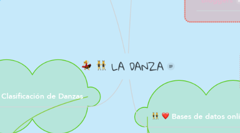 Mind Map: LA DANZA