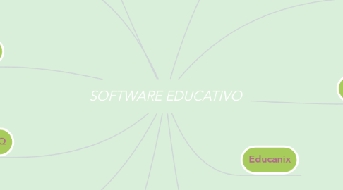 Mind Map: SOFTWARE EDUCATIVO