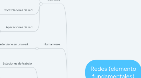 Mind Map: Redes (elemento fundamentales)