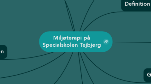 Mind Map: Miljøterapi på Specialskolen Tejbjerg