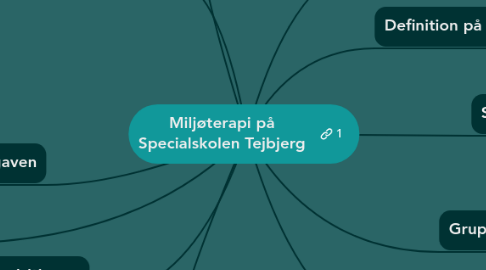 Mind Map: Miljøterapi på Specialskolen Tejbjerg