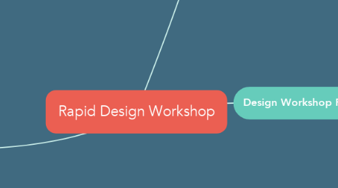 Mind Map: Rapid Design Workshop