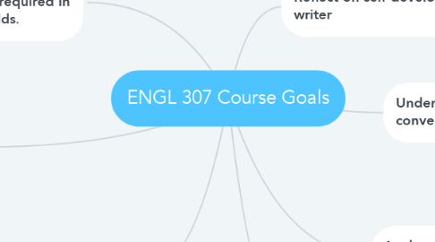 Mind Map: ENGL 307 Course Goals