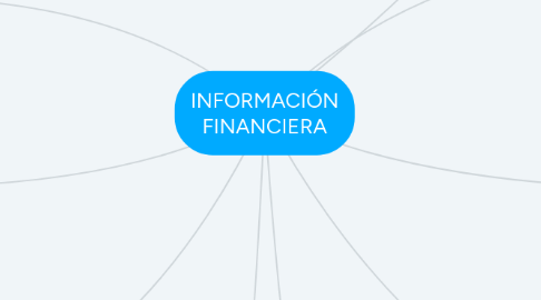 Mind Map: INFORMACIÓN FINANCIERA