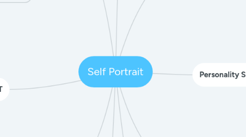 Mind Map: Self Portrait