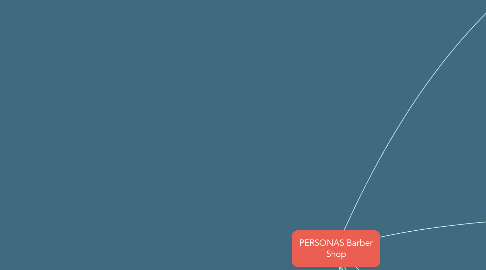 Mind Map: PERSONAS Barber Shop