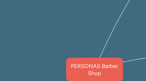 Mind Map: PERSONAS Barber Shop