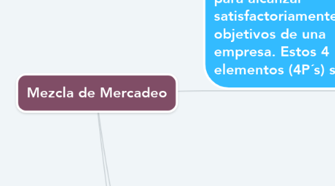 Mind Map: Mezcla de Mercadeo