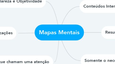 Mind Map: Mapas Mentais