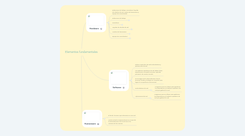 Mind Map: Elementos fundamentales