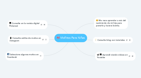 Mind Map: Moñitos Para Niñas