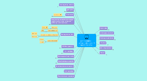 Mind Map: База знаний о сайтах с обзорами и комментариями