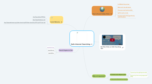 Mind Map: Safe Internet Searching