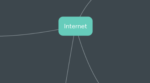 Mind Map: Internet