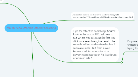 Mind Map: Internet and Effective Internet Searching