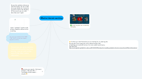 Mind Map: Effective Internet searching